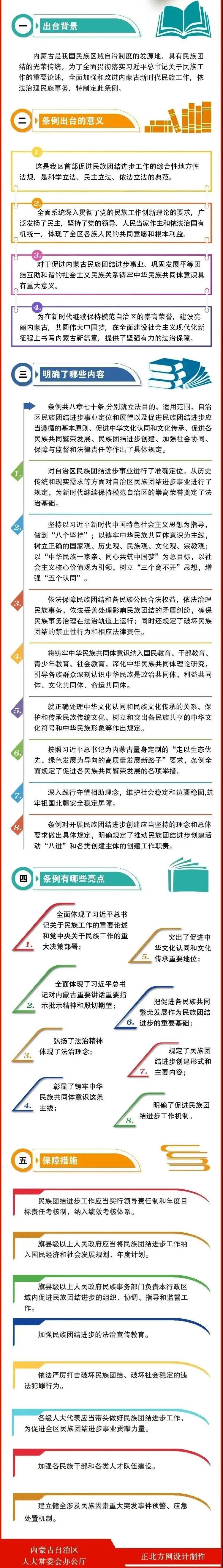 图1《内蒙古自治区增进民族团结前进条例》.jpg